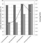 Spinel ferrite impregnated mesoporous silica containing a platinum complex