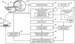 Iterative image reconstruction with dynamic suppression of formation of noise-induced artifacts