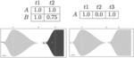 Time-series phylogenetic tumor evolution trees