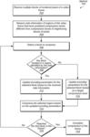 Side information for video data transmission