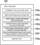 SEX IDENTIFICATION DEVICE FOR FERTILIZED EGGS, SEX IDENTIFICATION METHOD FOR FERTILIZED EGGS, AND PROGRAM