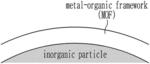 SURFACE-TREATED INORGANIC PARTICLES, MANUFACTURING METHOD OF THE SAME, DISPERSION SOLUTION OF THE SAME, AND COSMETIC COMPOSITION INCLUDING THE SAME