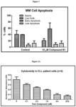 NOVEL SELECTIVE PI3K DELTA INHIBITORS