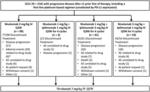 METHOD OF TREATING LUNG CANCER