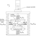 MATERIAL PERFORMANCE TESTING INCLUDING IMPROVED LOAD DETECTION