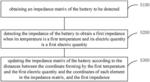 METHOD, APPARATUS, STORAGE MEDIUM AND TERMINAL EQUIPMENT FOR ESTIMATING THE IMPEDANCE OF BATTERY