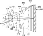 OPTICAL IMAGING LENS ASSEMBLY