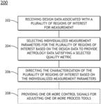 Performance Optimized Scanning Sequence for eBeam Metrology and Inspection