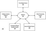 Collision Analysis Platform Using Machine Learning to Reduce Generation of False Collision Outputs