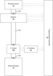 RF Voltage and Current (V-I) Sensors and Measurement Methods