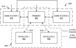 Low-Latency Audio Networking