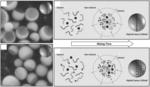 Hybrid polymer-inorganic nanocolloids and methods of making them