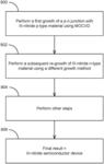 Hybrid growth method for III-nitride tunnel junction devices