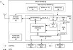 Hardware platform based on FPGA partial reconfiguration for wireless communication device