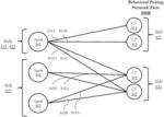 Techniques for behavioral pairing in a contact center system