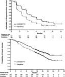 Method of Treating Renal Cell Carcinoma Using N-(4-(6,7-dimethoxyquinolin-4-yloxy)phenyl)-N?-(4-fluorophenyl)cyclopropane-1,1-dicarboxamide, (2S)-hydroxybutanedioate