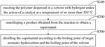 Method for Preparing Aromatic Hydrocarbons by Hydrocracking Polymer Containing Aromatic Ring