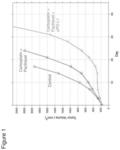 METHODS OF TREATING CANCERS USING PD-1 AXIS BINDING ANTAGONISTS AND TAXANES