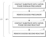 ATOMIC LAYER DEPOSITION OF RHENIUM CONTAINING THIN FILMS