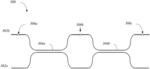 RASTER MULTIPLEXING IN PHOTONIC CIRCUITS