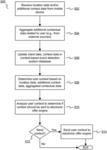 SYSTEMS AND METHODS FOR DYNAMIC CONTEXT-BASED ELECTRONIC OFFER COMMUNICATION