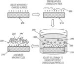 Electrostatically driven assembly of nanoparticle materials into dense films