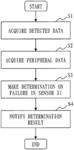 Failure detection apparatus, failure detection method, and computer readable medium