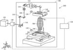 Lens control for lithography tools