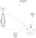 Assisted channel approximation for wireless communication of a supercell base station