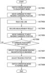 Moving a reading position of an image reading devices based on a reading magnification of pattern images