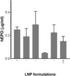 Thioester Cationic Lipids