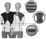 MXene COATED YARNS AND TEXTILES FOR FUNCTIONAL FABRIC DEVICES