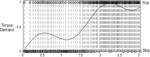 MACHINE LEARNING FOR MISFIRE DETECTION IN A DYNAMIC FIRING LEVEL MODULATION CONTROLLED ENGINE OF A VEHICLE