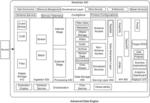SYSTEMS AND METHODS FOR MANAGEMENT OF DATA ANALYTICS PLATFORMS USING METADATA