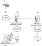 CHARGING STATION MANAGEMENT SERVER FOR CHARGING ELECTRIC VEHICLE AND RESERVATION METHOD THEREFOR