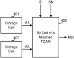 Low Power Content Addressable Memory