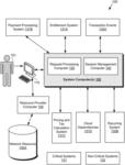 System Resiliency with Temporary Access