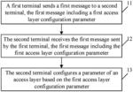 TERMINAL CONNECTION METHOD, FIRST TERMINAL AND SECOND TERMINAL