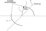 Laser system and method for astigmatic corrections in association with cataract treatment