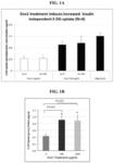 Enolase 1 (ENO1) compositions and uses thereof