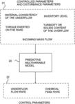 Method and arrangement for controlling a dewatering process