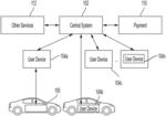 Providing on-demand power charging for electric vehicles