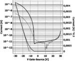 Thieno-indeno-monomers and polymers