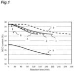 Polyurethane resin-forming composition, module membrane seal material using a hollow-shaped or flat membrane-shaped fiber separation membrane using said forming composition, and allophanate group-containing polyisocyanate composition derived from MDI and production method therefor