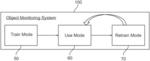 Object Monitoring System and Methods