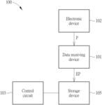 WIRELESS COMMUNICATION METHOD AND WIRELESS COMMUNICATION DEVICE WHICH USES THE WIRELESS COMMUNICATION METHOD