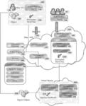 OBJECT SIGNING WITHIN A CLOUD-BASED ARCHITECTURE