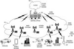 SOFTWARE DEFINED NETWORKING WITH EN-ROUTE COMPUTING