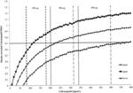 Titration of Cebranopadol