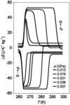 Use of barocaloric materials and barocaloric devices